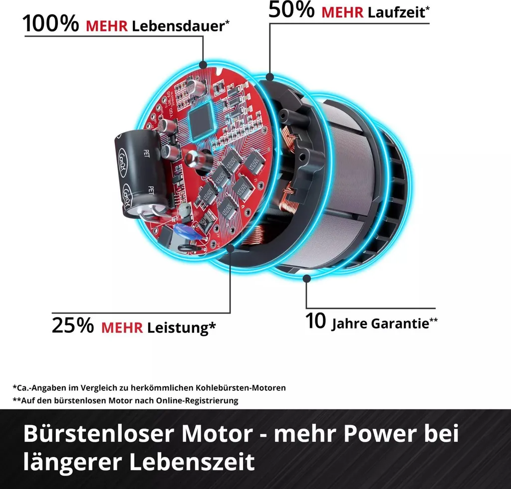 Einhell Professional Akku-Schneefräse GP-ST 36/53 Li E BL-Solo Power X-Change – Bild 6