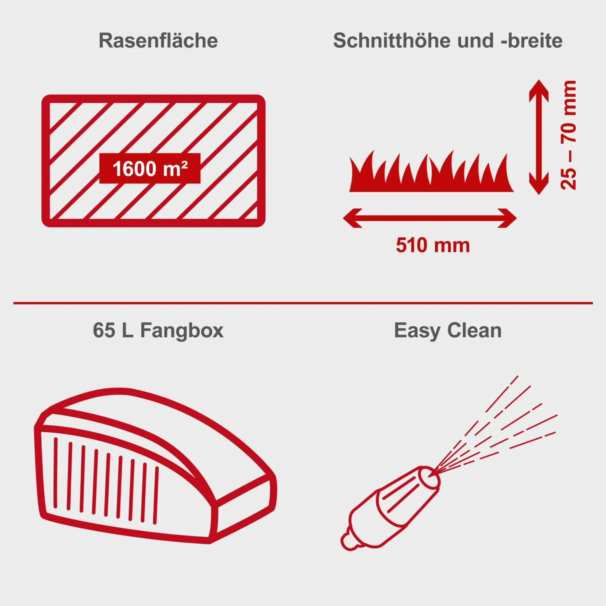 Scheppach Benzin Rasenmäher MS175-51 - 5,4 PS | 51cm Schnittbreite | Radantrieb | inkl. Motoröl – Bild 4