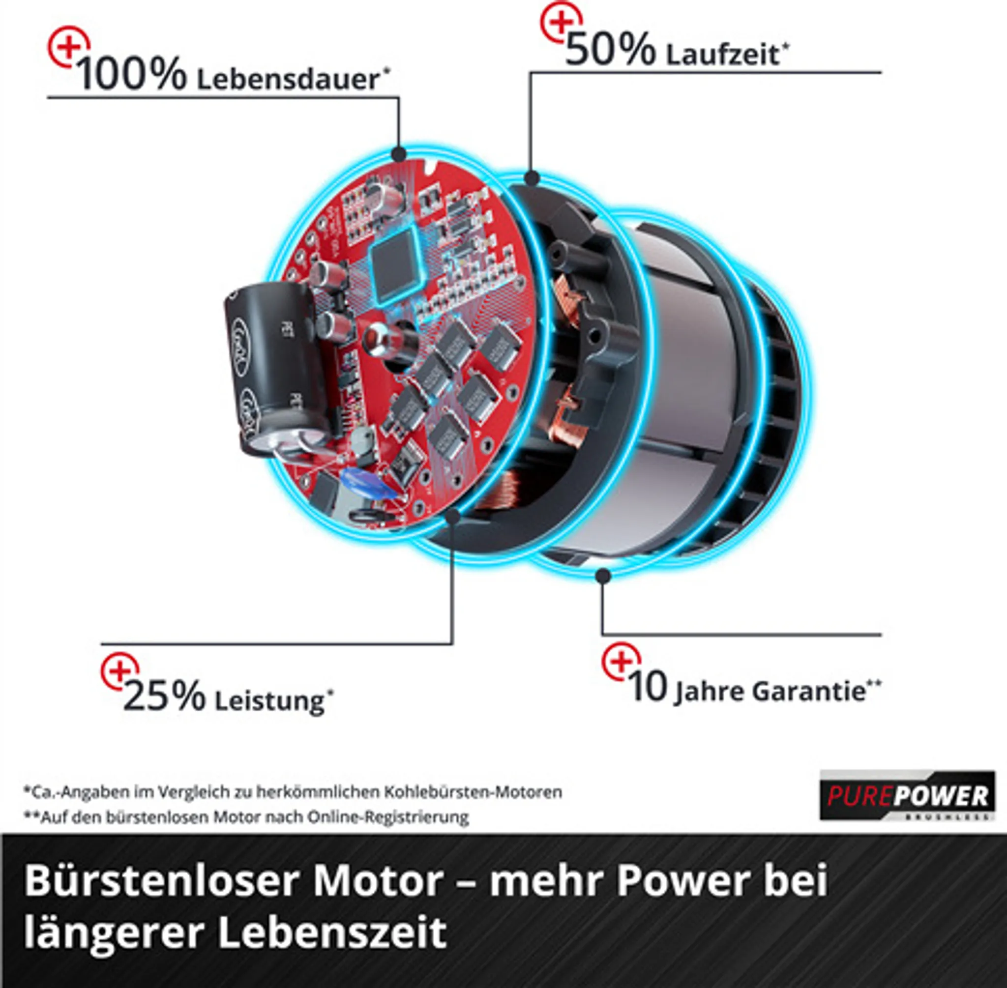 Einhell Power X-Change Akku-Rasenmäher GE-CM 43 Li M Kit (2x4,0Ah) – Bild 5