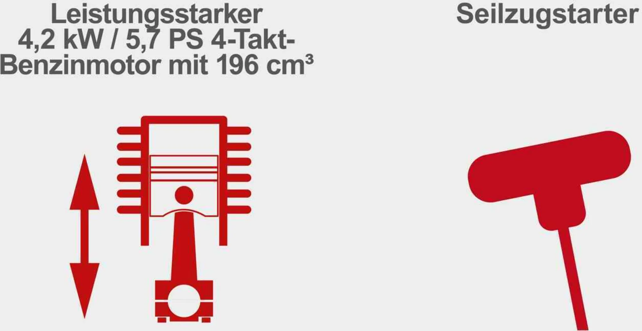 Scheppach Benzin Balkenmäher BMS196-88 | 880mm | 30-60mm | 5,7 PS / 196ccm | bis 3000m² | mit Radantrieb | Führungsholm in 3 Höhen | Hochgrasmäher – Bild 4