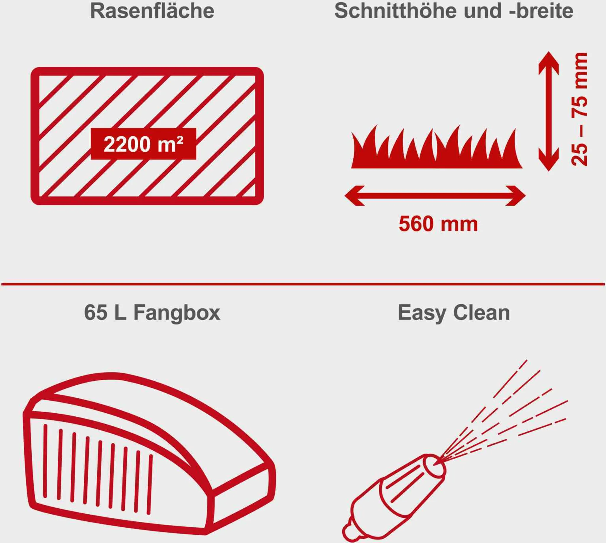 Scheppach MS225-56E Benzin Rasenmäher - E-Start | 6PS | 56cm Schnittbreite | Radantrieb | 65L Fangkorb | inkl. Motoröl + 2Ah Akku + 2,4A Ladegerät – Bild 4
