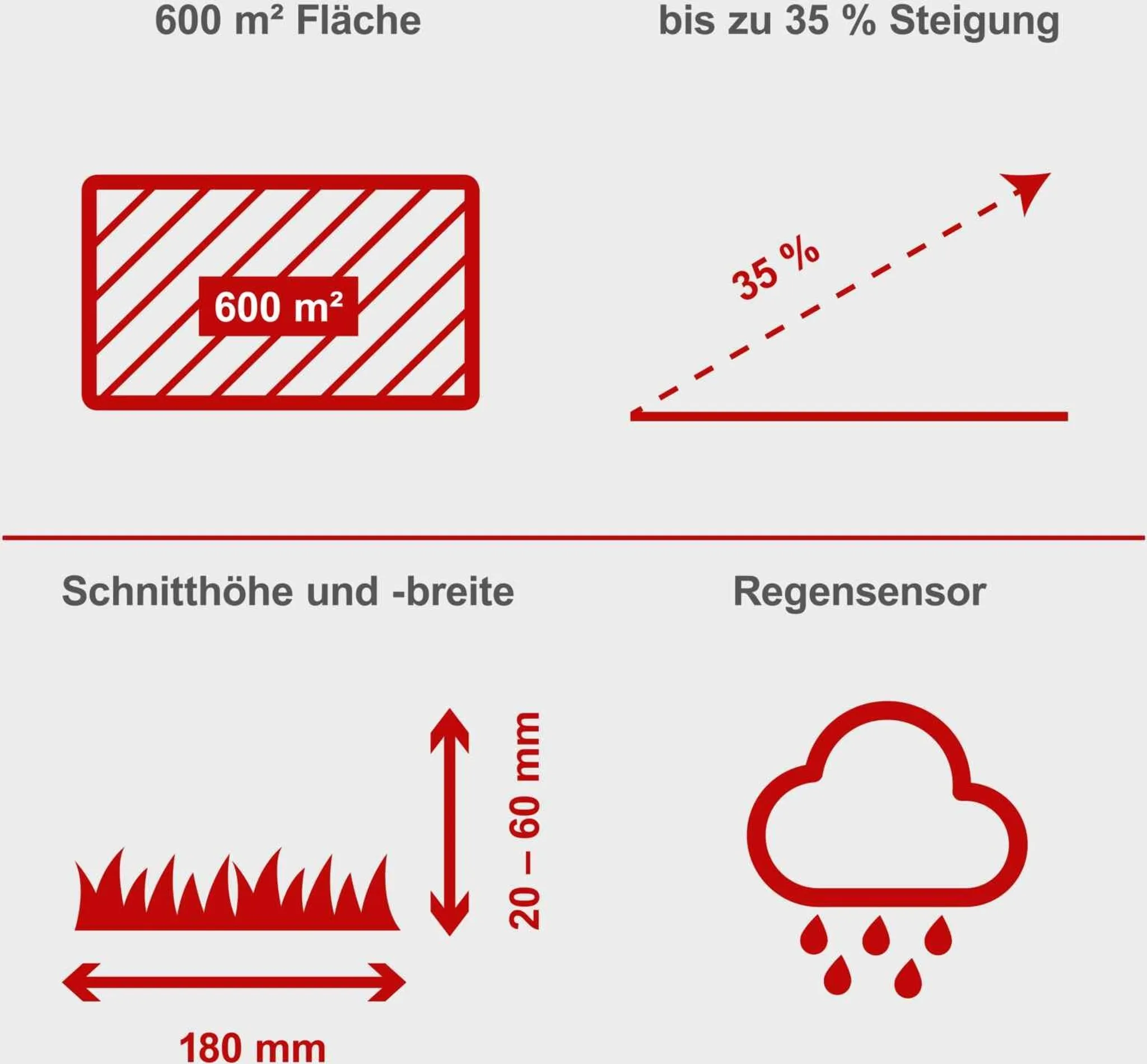 Scheppach Rasenmähroboter RoboCut XL600 | bis 600 m² Rasenfläche | Schnittbreite 180 mm | Schnitthöhe 20 – 60 mm stufenlos | 55 dB | via App bedienbar – Bild 7