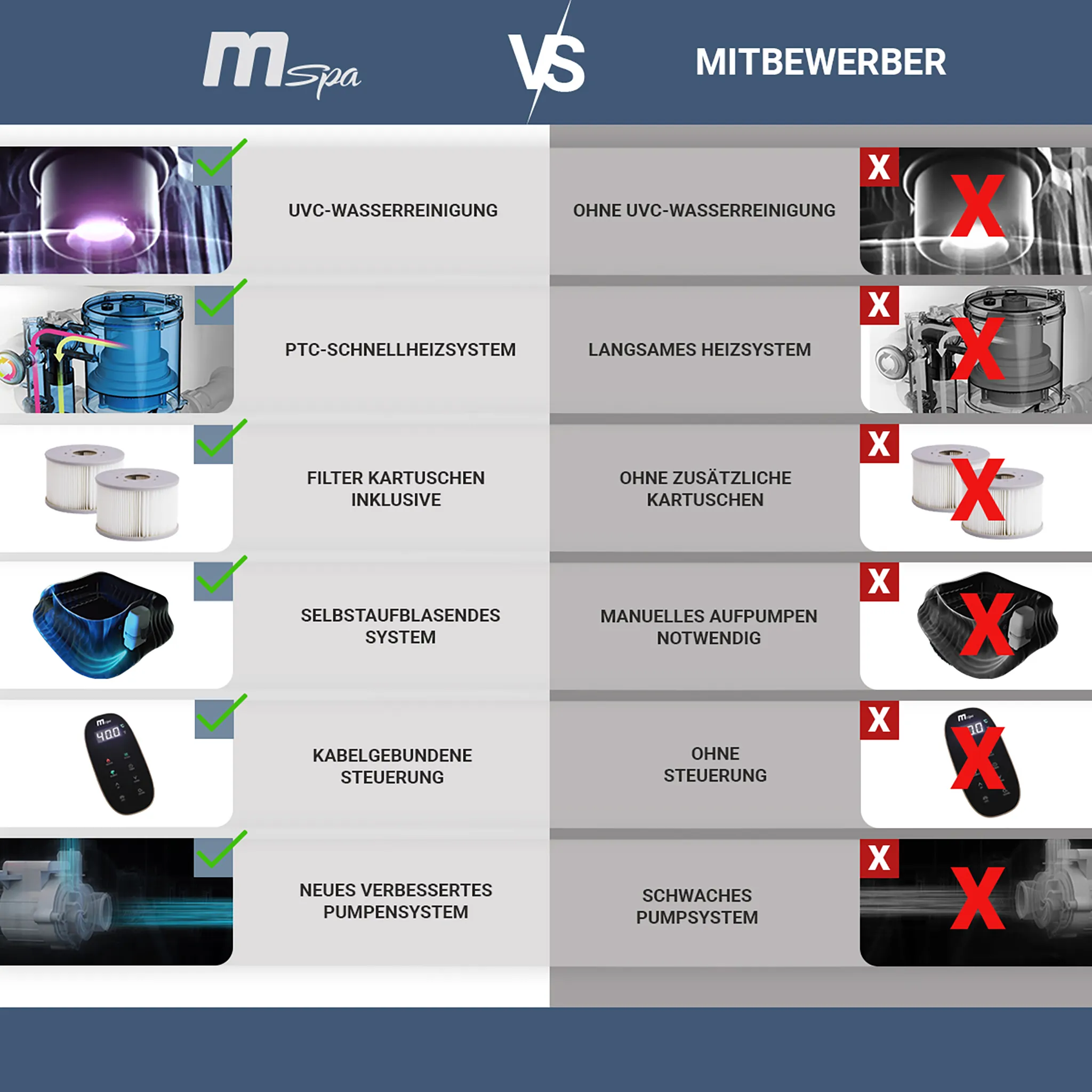 MSpa Whirlpool Comfort Bergen | 6 Personen Pool - In- & Outdoor Spa - 138 Massagedüsen - Fernbedienung - Aufblasfunktion per Tastendruck - 204x204 cm – Bild 3