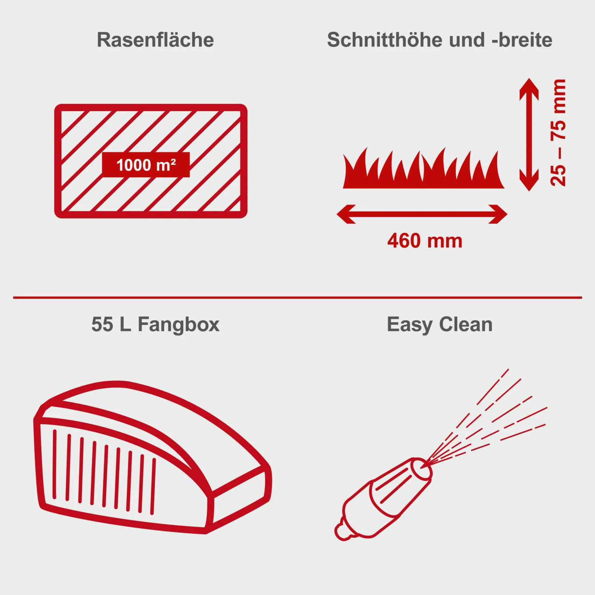 Scheppach Benzin-Rasenmäher MS150-46E - 3,7PS | 46cm | 55L | Antrieb | E-Start | inkl. 2Ah Akku + 2,4A Ladegerät – Bild 5