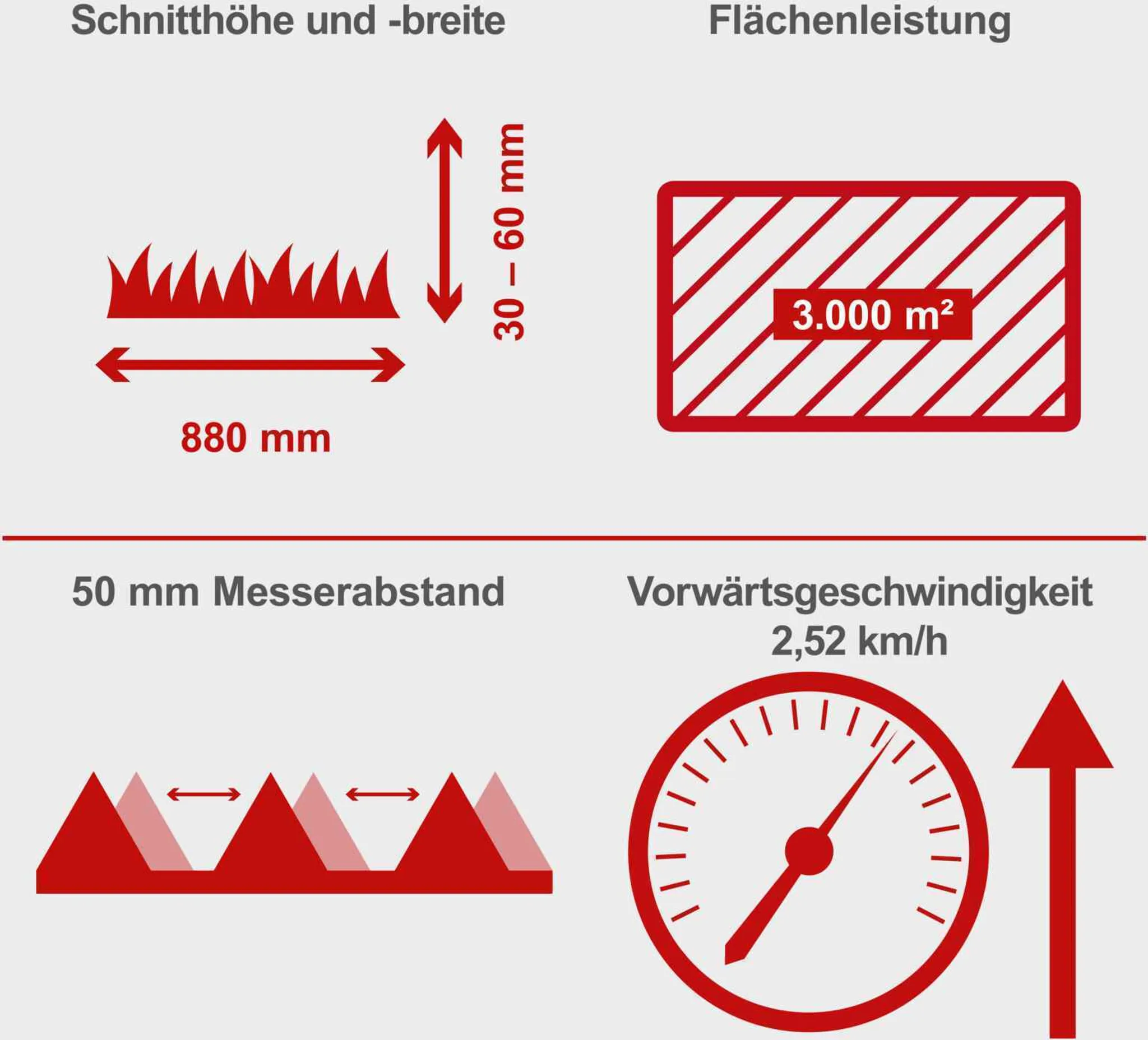 Scheppach Benzin Balkenmäher BMS196-88 | 880mm | 30-60mm | 5,7 PS / 196ccm | bis 3000m² | mit Radantrieb | Führungsholm in 3 Höhen | Hochgrasmäher – Bild 3