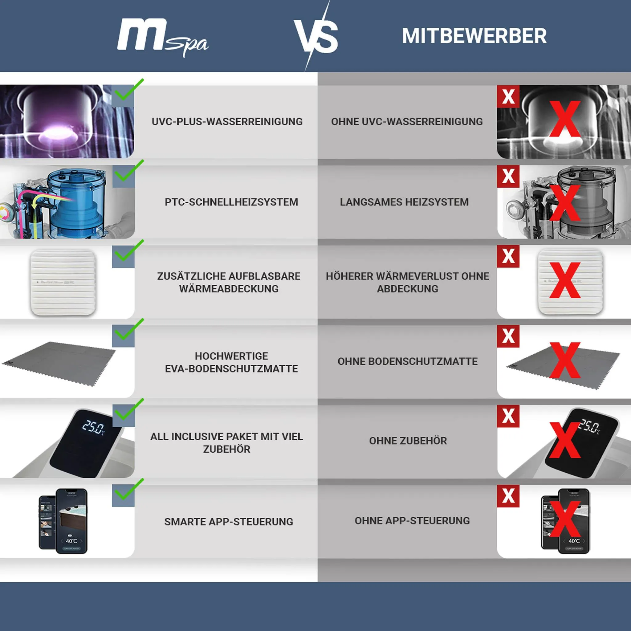 Miweba MSpa Whirlpool Frame Oslo | für 6 Personen - App Steuerung - Outdoor Pool - UVC-Reinigung - OLED Touchdisplay - mit Starterset - Sapphire – Bild 3