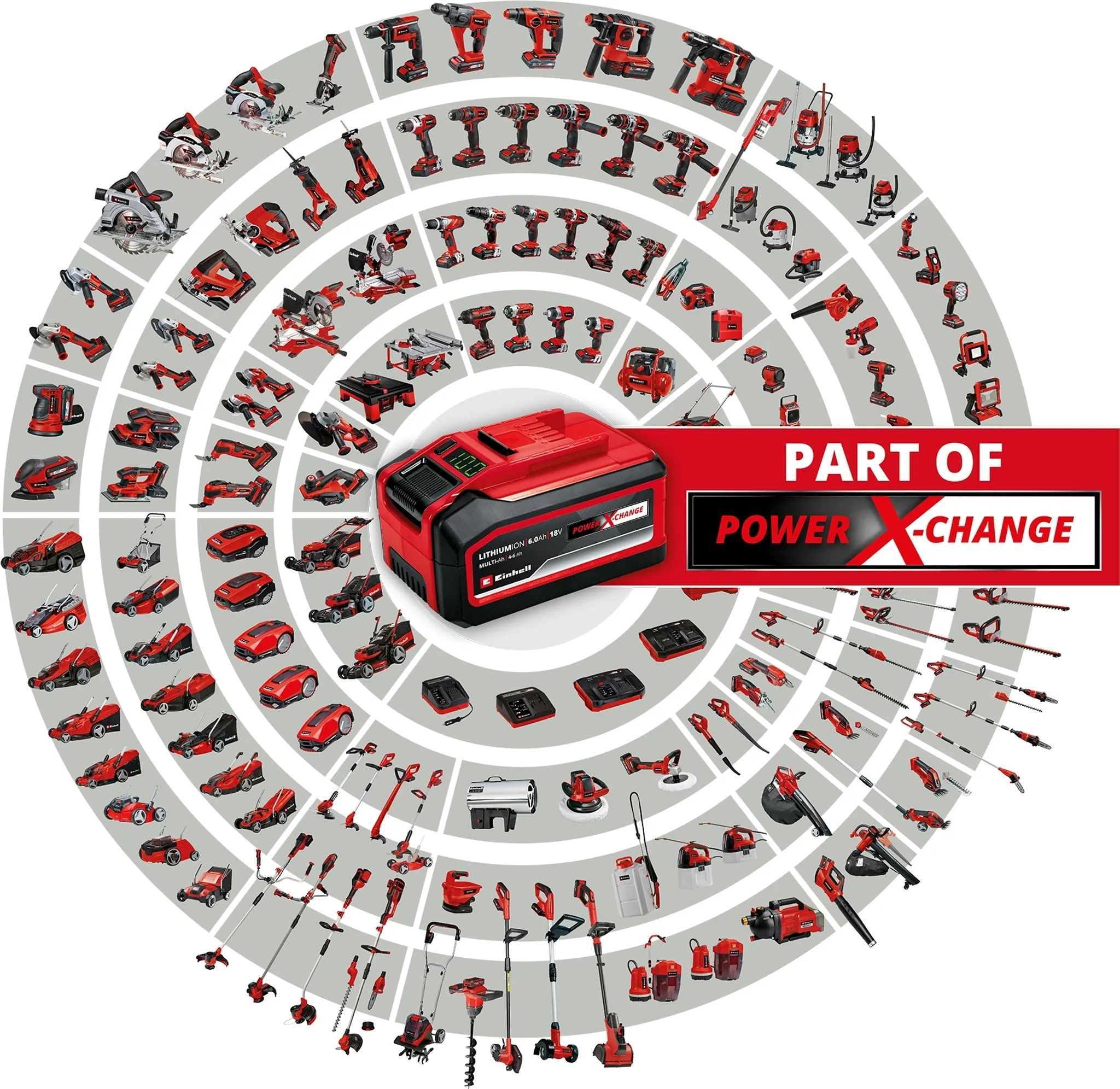 Einhell Power X-Change Akku-Rasenmäher GE-CM 36/36 Li (2x4,0Ah) – Bild 3