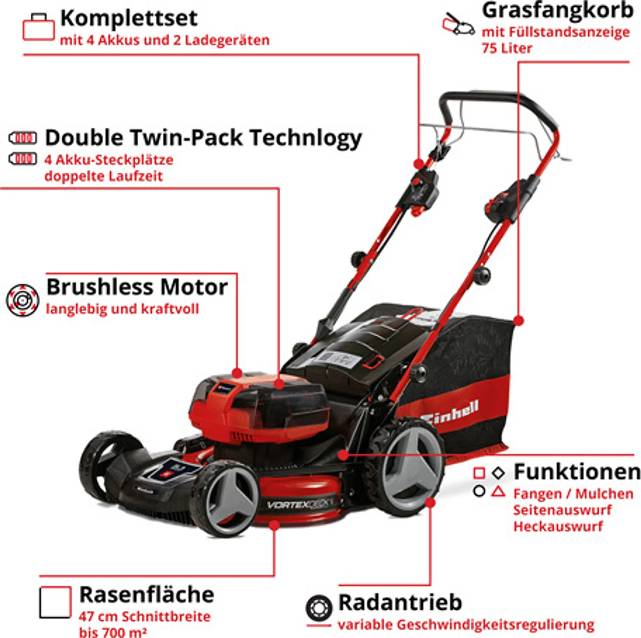 Einhell Power X-Change Akku-Rasenmäher GP-CM 36/47 S HW Li (4x4,0Ah) – Bild 3