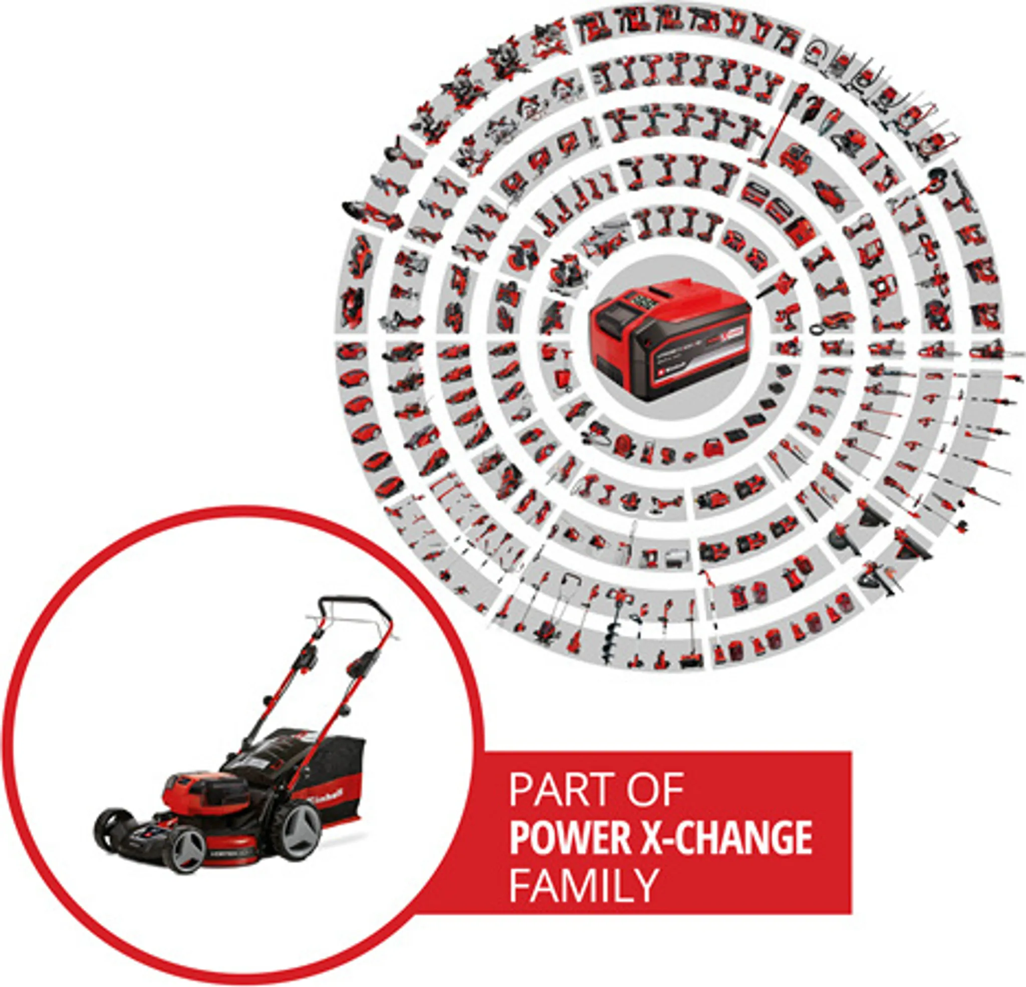 Einhell Power X-Change Akku-Rasenmäher GP-CM 36/47 S HW Li (4x4,0Ah) – Bild 2