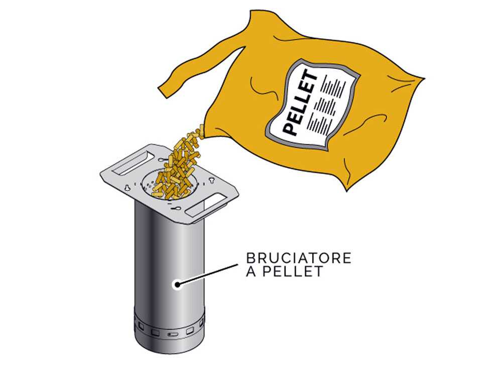 Linea VZ QBY - Tragbarer Pelletgrill mit Pyrolyse-Technologie - rot – Bild 4